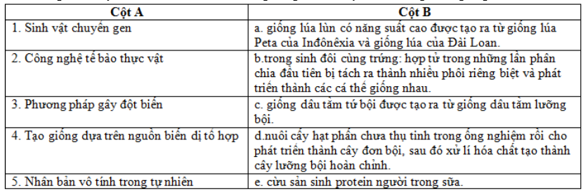 Đề thi thử đại học môn sinh