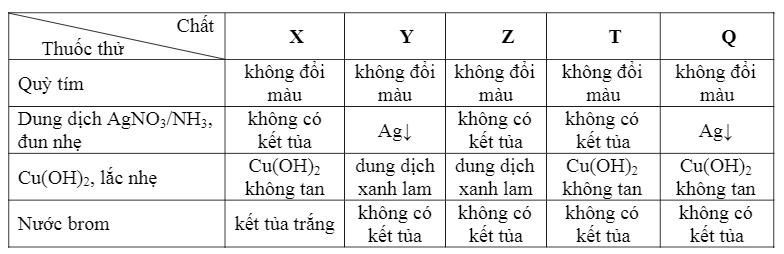 Đề thi đại học môn hóa