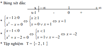 Đề thi khảo sát chất lượng môn Toán lớp 10 trường THPT Minh Châu, Hưng Yên năm 2015 - 2016 (Lần 2) Đáp án đề thi Toán lớp 10