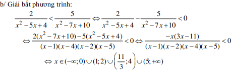 Đề thi khảo sát chất lượng môn Toán lớp 10 trường THPT Minh Châu, Hưng Yên năm 2015 - 2016 (Lần 2) Đáp án đề thi Toán lớp 10