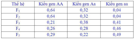 Đề thi thử THPT Quốc gia môn Sinh học lần 1 năm 2016 trường THPT Hàn Thuyên, Bắc Ninh