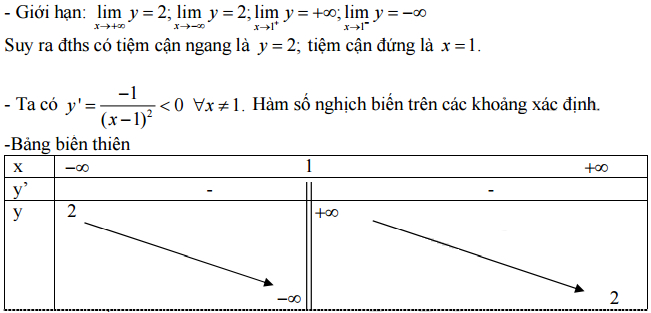 Đề thi thử Đại học môn Toán có đáp án