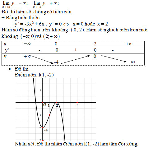 Đề thi thử THPT Quốc gia 2016 môn toán có đáp án
