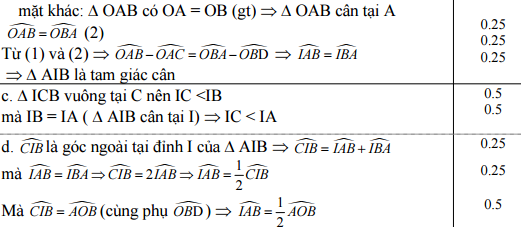 Đề thi học kì 2 môn Toán lớp 7