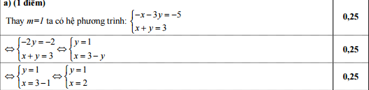 Đáp án đề thi vào lớp 10 môn toán
