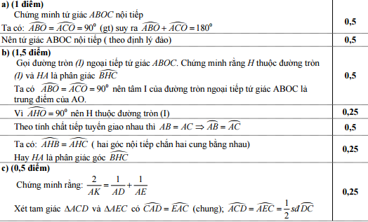 Đáp án đề thi vào lớp 10 môn toán
