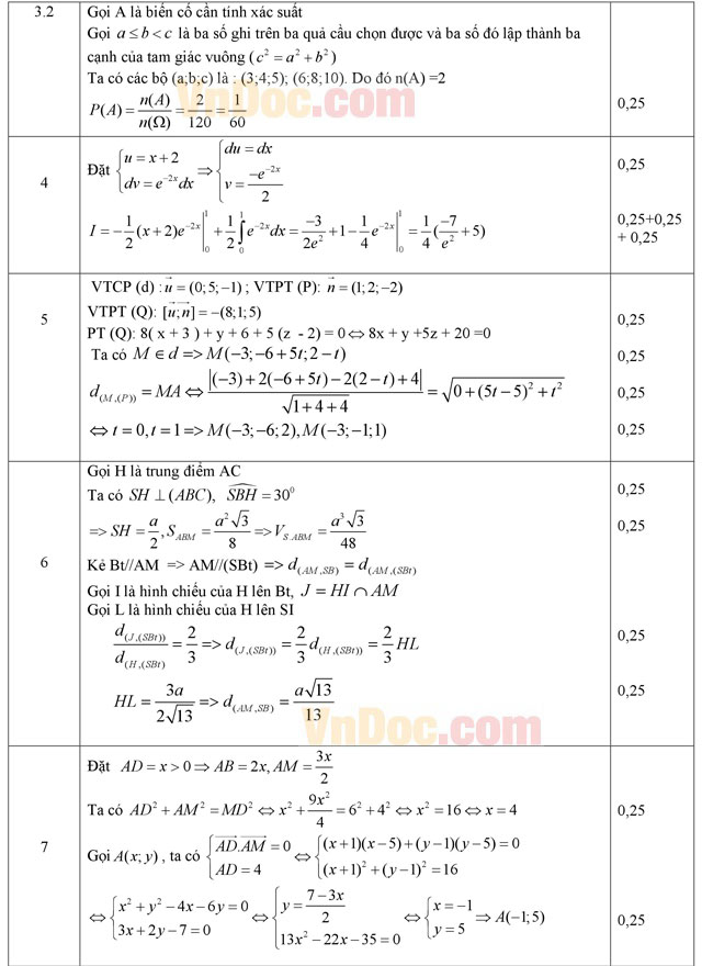 Đáp án đề thi thử THPT Quốc gia năm 2016 môn Toán