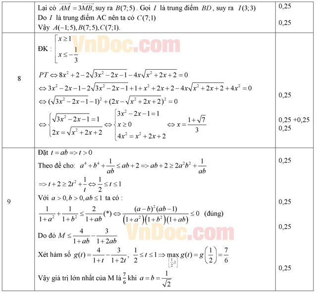 Đáp án đề thi thử THPT Quốc gia năm 2016 môn Toán