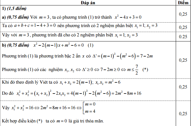 Đáp án đề thi vào lớp 10 môn toán