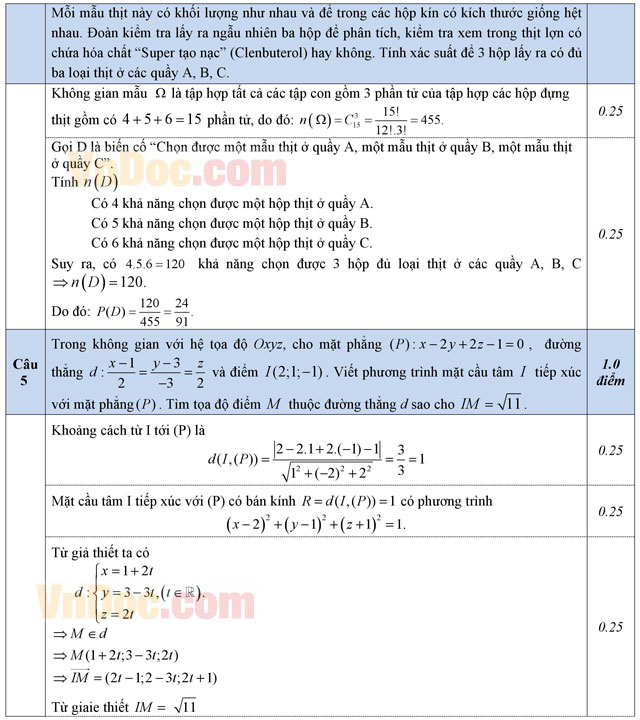 Đáp án đề thi thử THPT Quốc gia năm 2016 môn Toán