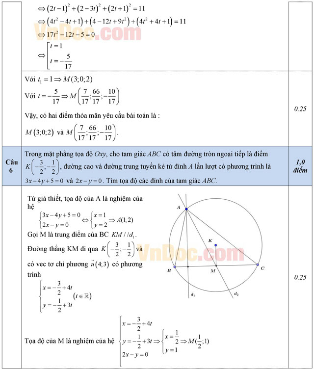 Đáp án đề thi thử THPT Quốc gia năm 2016 môn Toán