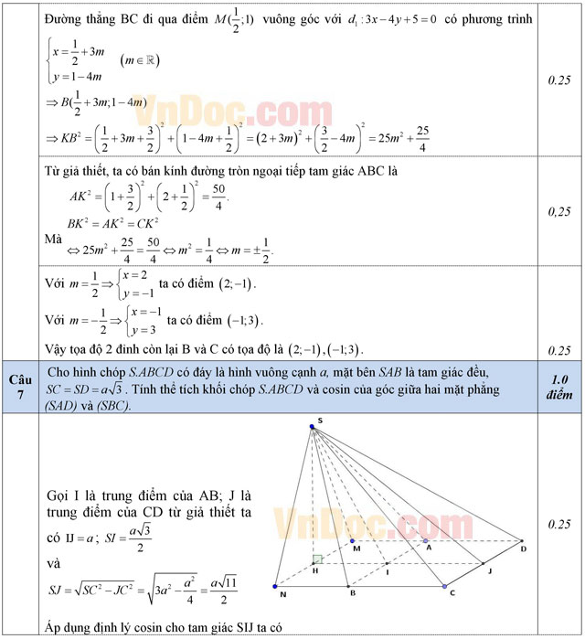 Đáp án đề thi thử THPT Quốc gia năm 2016 môn Toán