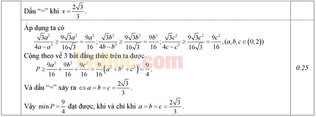 Đáp án đề thi thử THPT Quốc gia năm 2016 môn Toán