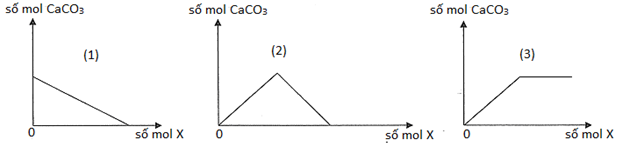 Đề thi thử đại học môn hóa