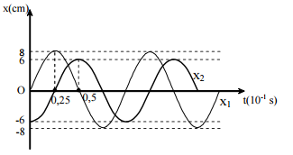 Đề thi thử THPT Quốc gia năm 2016 môn Vật lý trường THPT Thuận Thành 1, Bắc Ninh (Lần 2)