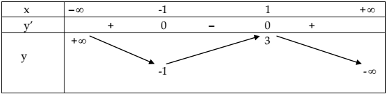 Đề thi thử THPT Quốc gia môn Toán năm 2016 trường THPT Thanh Chương 3, Nghệ An (Lần 1) Đáp án đề thi thử THPT Quốc gia môn Toán