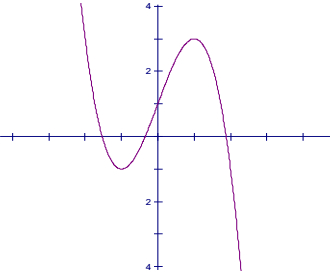 Đề thi thử THPT Quốc gia môn Toán năm 2016 trường THPT Thanh Chương 3, Nghệ An (Lần 1) Đáp án đề thi thử THPT Quốc gia môn Toán