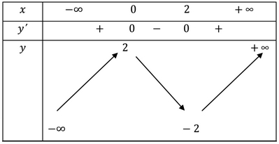 Đáp án đề thi thử THPT Quốc gia môn Toán