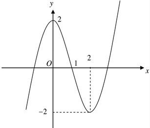 Đáp án đề thi thử THPT Quốc gia môn Toán