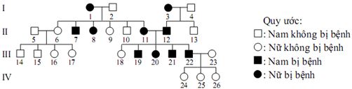 Đề thi thử THPT Quốc gia năm 2016 môn Sinh học