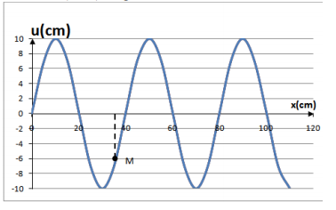Đề thi thử THPT Quốc gia năm 2016 môn Vật lý trường THPT Chuyên Nguyễn Huệ, Hà Nội (Lần 1)