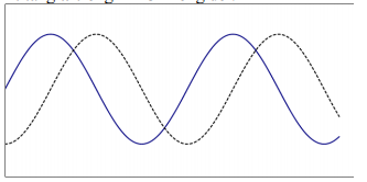Đề thi thử THPT Quốc gia năm 2016 môn Vật lý trường THPT Chuyên Nguyễn Huệ, Hà Nội (Lần 1)