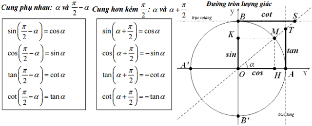 Tài liệu ôn thi THPT Quốc gia môn Toán
