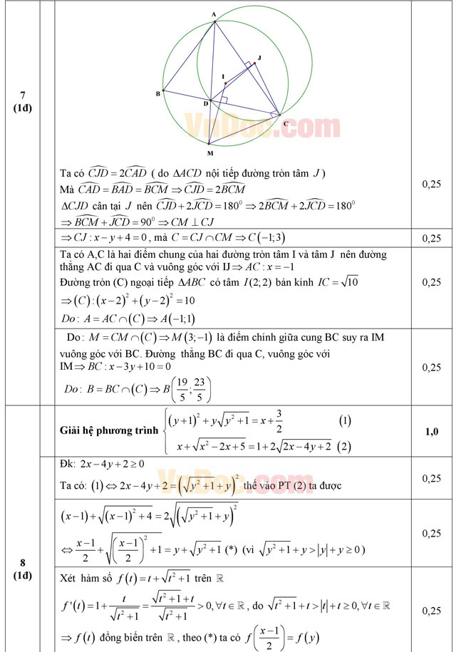 Đáp án đề thi thử THPT Quốc gia môn Toán 2016 Đáp án đề thi thử THPT Quốc gia môn Toán 2016
