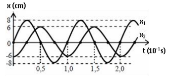 Đề thi thử THPT Quốc gia năm 2016 môn Vật lý trường THPT Đa Phúc, Hà Nội (Lần 2)