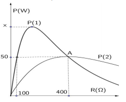 Đề thi thử THPT Quốc gia năm 2016 môn Vật lý trường THPT Nam Trực, Nam Định (Lần 1)