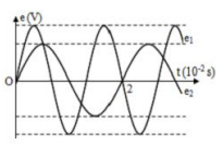 Đề thi thử THPT Quốc gia năm 2016 môn Vật lý trường THPT Nam Trực, Nam Định (Lần 1)