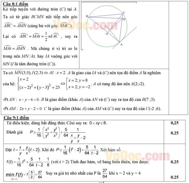 Đáp án đề thi thử THPT Quốc gia năm 2016 môn Toán