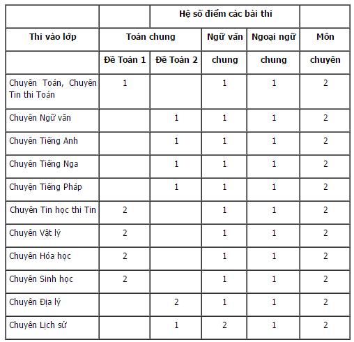 Trường thpt chuyên Lê Hồng Phong