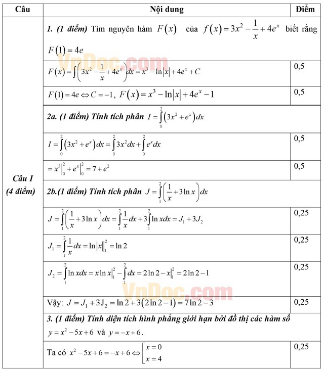 Đáp án đề thi học kì 2 môn Toán lớp 12