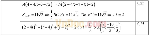 Đáp án đề thi học kì 2 môn Toán lớp 12