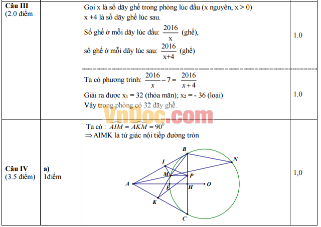 Đáp án đề thi vào lớp 10 môn Toán Đáp án đề thi vào lớp 10 môn Toán