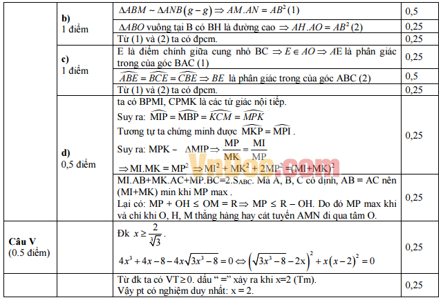 Đáp án đề thi vào lớp 10 môn Toán Đáp án đề thi vào lớp 10 môn Toán