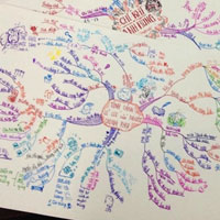 Hướng dẫn lập ý bài văn nghị luận bằng bản đồ tư duy