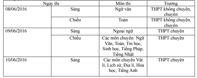 Thông tin tuyển sinh vào lớp 10 tại Hà Nội