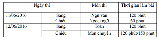 Thông tin tuyển sinh vào lớp 10 tại Hồ Chí Minh