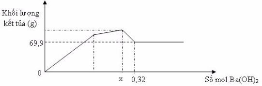 Đề thi thử đại học môn hóa