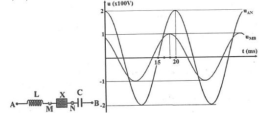 Đề thi thử THPT Quốc gia năm 2016 môn Vật lý trường THPT Triệu Sơn 2, Thanh Hóa (Lần 2)