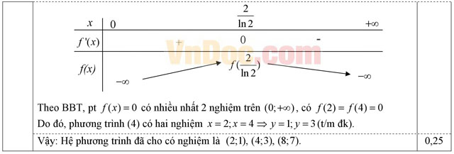 Đáp án đề thi học kì 2 môn Toán lớp 12