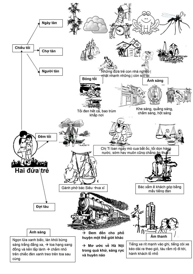 Tài liệu ôn thi THPT Quốc gia môn Văn