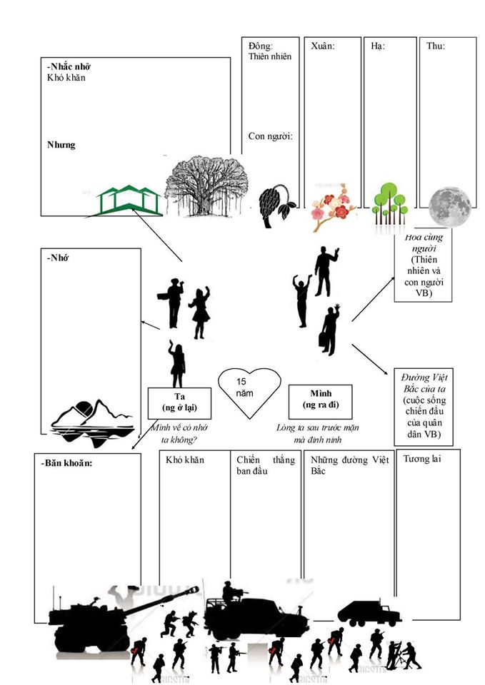 Tài liệu ôn thi THPT Quốc gia môn Văn