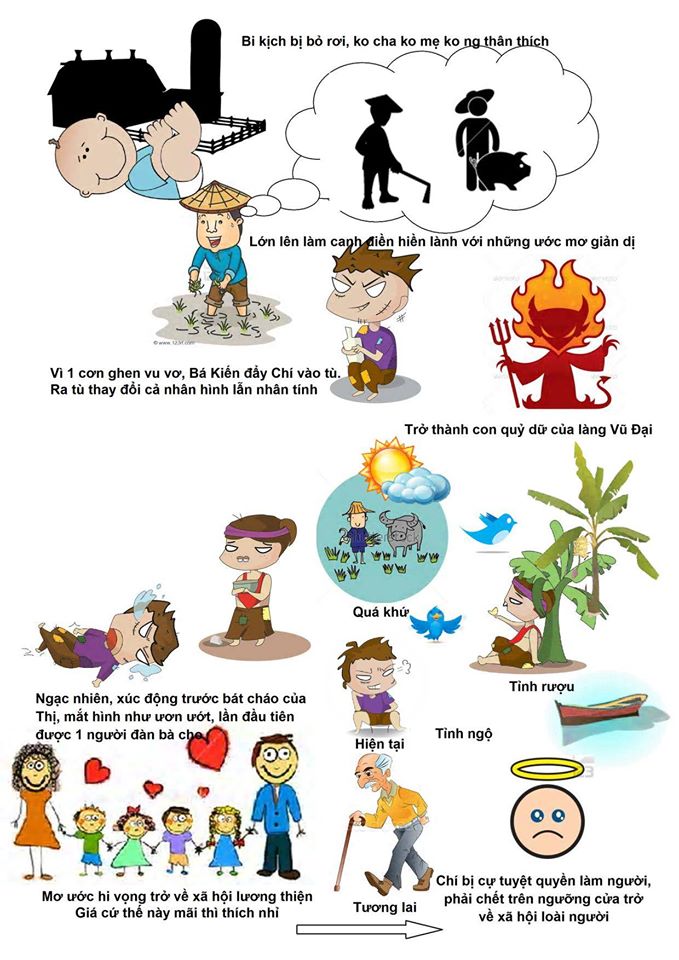 Tài liệu ôn thi THPT Quốc gia môn Văn