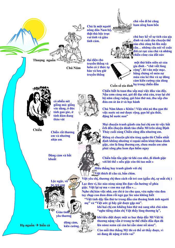 Tài liệu ôn thi THPT Quốc gia môn Văn