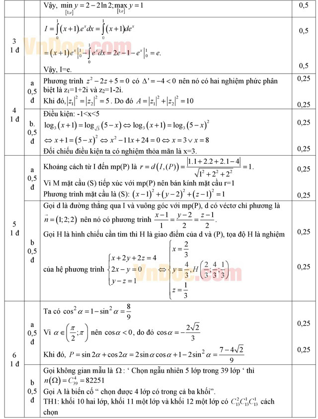 Đáp án đề thi thử THPT Quốc gia năm 2016 môn Toán