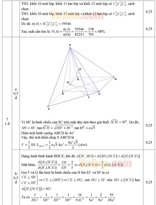 Đáp án đề thi thử THPT Quốc gia năm 2016 môn Toán