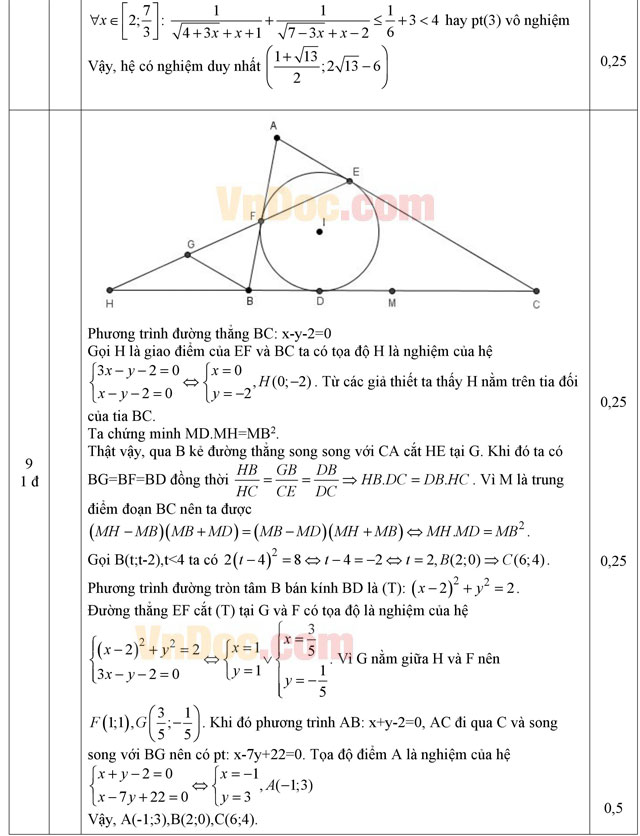 Đáp án đề thi thử THPT Quốc gia năm 2016 môn Toán